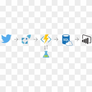 Logic Apps Pull Data From Twitter - Azure Logic Apps Twitter, HD Png Download