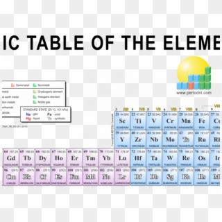 Download By Size - Periodic Table Of Elements, HD Png Download