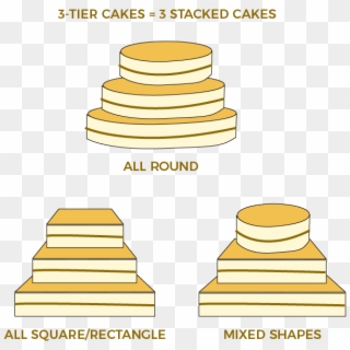 Diagrams Of 3 Tier Cakes, Circle, Square/rectangle - Rectangle Tier Cake, HD Png Download
