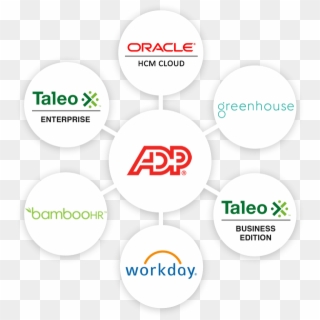Adp Logo Png - Oracle To Adp Integration, Transparent Png