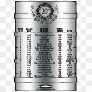 Highland-keg - Cigarettes, HD Png Download
