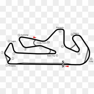 Portimao Race Track Map, HD Png Download