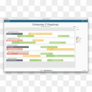 Enterprise It Roadmap Template - Roadmap Example, HD Png Download