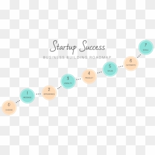Startup Success Roadmap - Success Roadmap, HD Png Download