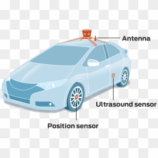 Self Driving Car Png , Png Download - Self Driving Car Ultrasound, Transparent Png