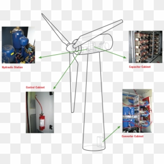 A Diagram Of A Wind Turbine Showing Areas Commonly - Wind Turbine, HD Png Download