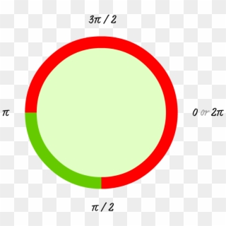 If You Filled In This Circle, Here Is What You Would - Pie Circle Stroke, HD Png Download
