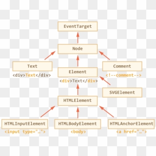 Element Node Javascript, HD Png Download