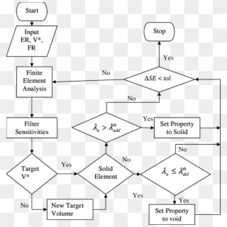 Diagram, HD Png Download
