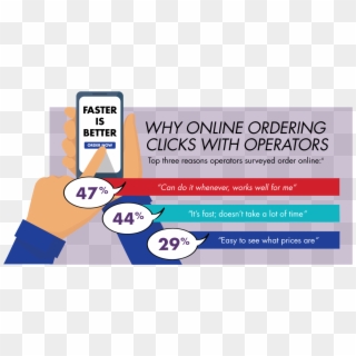 Why Online Ordering Clicks With Operators - Poster, HD Png Download