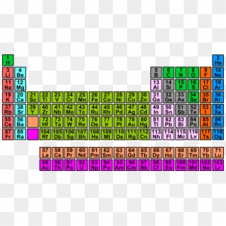 Periodic Table Png - Ts In Periodic Table, Transparent Png
