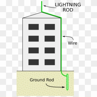 Lightning Rod Diagram - Do Building Lightning Rods Work, HD Png Download