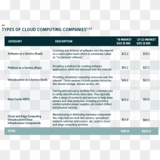 Cloud Computing Market Size - Ei Reporting Questions Online, HD Png Download
