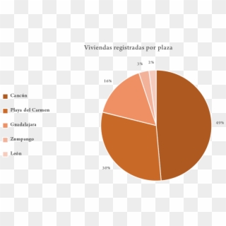Presencia - Circle, HD Png Download