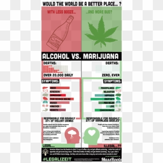 Alcohol Vs Weed Infographic, HD Png Download