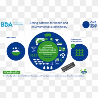 The Bda's Ground-breaking One Blue Dot Campaign For - Bda One Blue Dot, HD Png Download