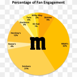 Highest Percentage Of Engaged Fans - Circle, HD Png Download