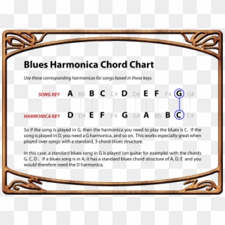 How To Play Blues Harmonica Chord Conversion Chart - Play Blues Harmonica, HD Png Download