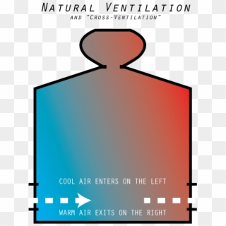 Wind Effect Png - Natural Ventilation Stack Effect, Transparent Png