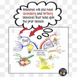 Creative Mind Map Lessons - Cloud Bubble Speech, HD Png Download