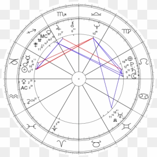 David Bowie Birth Chart And Asteroids Straightwoo - Circle, HD Png Download