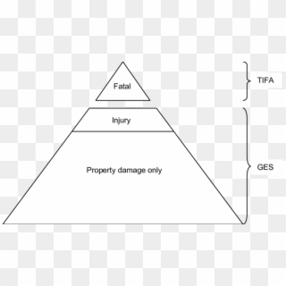 Composition Of Analysis File - Triangle, HD Png Download