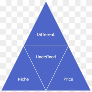 The Profit Triangle - Age Limit For Ias, HD Png Download