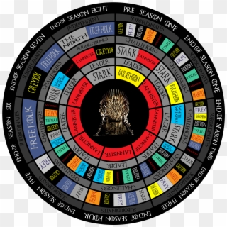 To Which Victor Goes The Iron Throne Lessons On Game - Darts, HD Png Download
