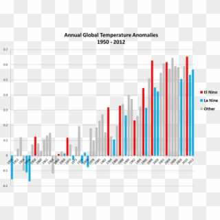 Global Warming Chart Over The Years, HD Png Download