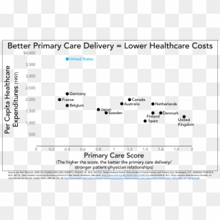 The Miracle Cure For Lower Healthcare Costs That No - Health Outcomes In Germany, HD Png Download