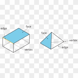 How Many Corners And Sides Do The 2d Shapes Have How - Vertex Edge And Face, HD Png Download