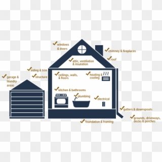 House With Checkmarks - Covered In A Home Inspection, HD Png Download