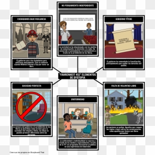 Fahrenheit 451 - Distopia - Fahrenheit 451 Cause And Effect Map, HD Png Download