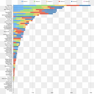 Miscellaneousranking - Graphics, HD Png Download