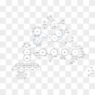 Boa Concept Map - Illustration, HD Png Download