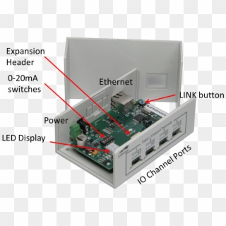 Gamma-connections - Electronics, HD Png Download