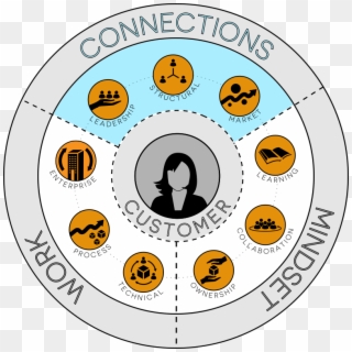 Connections Dimension - Circle, HD Png Download