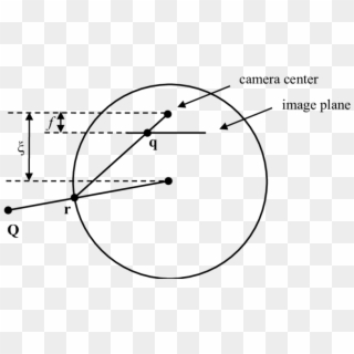 Projection Of A 3d Point Onto The Image Plane In Sphere - Perspective Projection Of A Sphere, HD Png Download