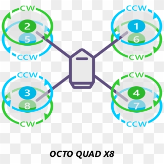 Images/motororder Octoquad X 2d - Octo Quad H, HD Png Download
