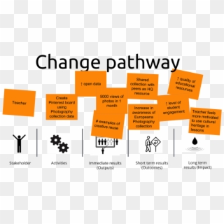Change Pathway - Action Pact, HD Png Download