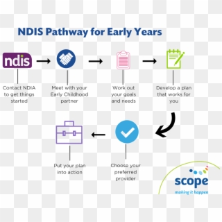 Ndis Pathway For Early Intervention, HD Png Download