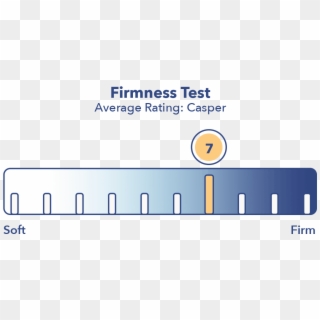 Casper Firmness Test - Mattress Firmness Scale, HD Png Download