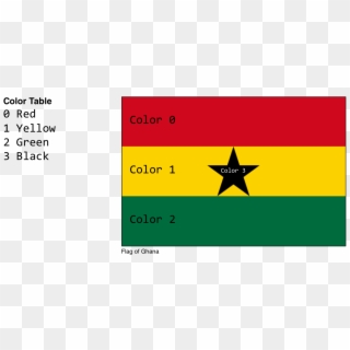 Flag-ghana@2x - Ghana Flag, HD Png Download
