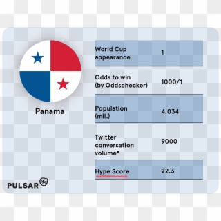 Panama Fans Have Been Among The Loudest On Social Media - Circle, HD Png Download