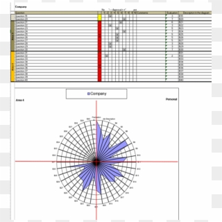 Swot Analysis Template - Circle, HD Png Download