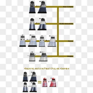 Dal Dalek Hierarchy - Lighthouse, HD Png Download