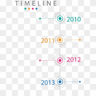 I Created A Timeline Of The Milestones, Research, Writing, - Circle, HD Png Download