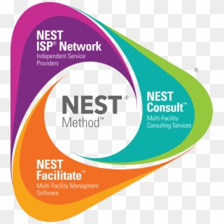 Nest Method™ - Nest Business, HD Png Download
