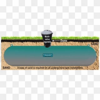 Underground Propane Tank - Underground Propane Tank Lid Cover, HD Png Download