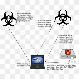 Help Your Files Png Ransomware - Exploit Kit Ransomware, Transparent Png